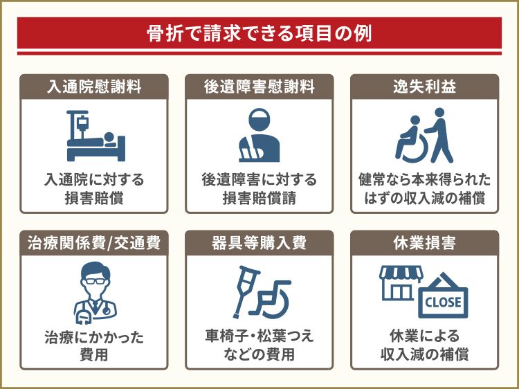 骨折で請求できる項目の例