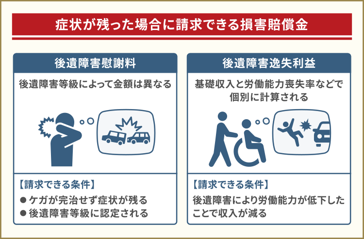 症状が残った場合に請求できる損害賠償金